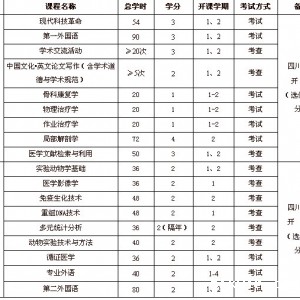 2012四川大学、香港理工大学灾后重建与管理学院康复医学双博士培养计划