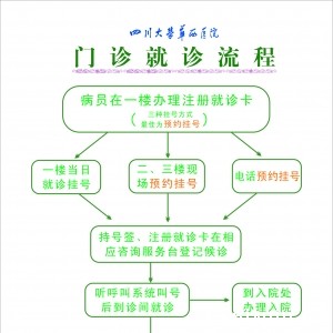 我院门诊医疗服务信息化管理就诊指南