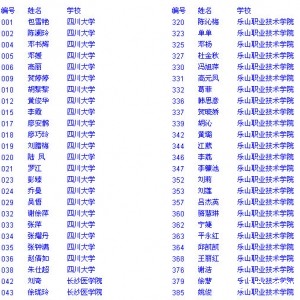 2009年护士规范化培训第一批录取通知