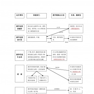 华西临床医学院本科教学运行管理流程