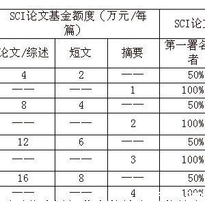四川大学华西医院SCI论文基金管理条例
