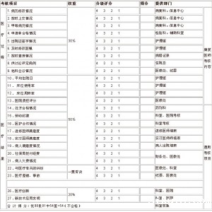 康复医学科医师量化方案