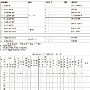 康复医学科治疗师量化方案