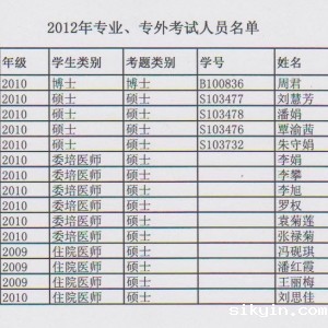 关于2010级研究生/07级-10级住院医师/2004级八年学生专业/专业外语考试安排的通知
