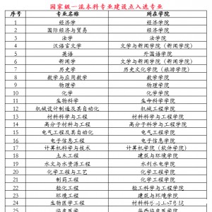 我校康复治疗学专业入选首批国家级一流专业建设点