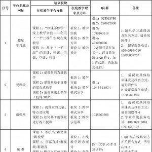 《基于线上社交平台的康复治疗学专业翻转课堂教学》推荐方案及指导意见