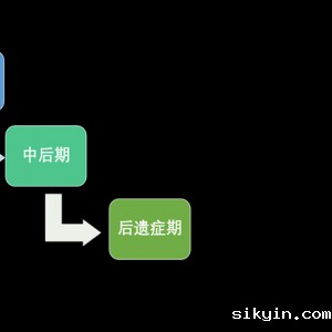 脑外伤康复
