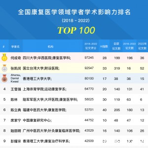2023全国康复医学领域学者学术影响力排名