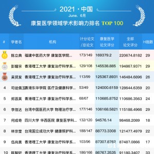 全国康复医学专家学术影响力百强排名(2021年06月)